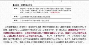 地震に強い家