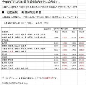 地震保険料
