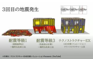 あなた仕様の耐震住宅